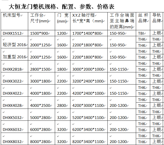 2017標準機參數(shù)表.jpg